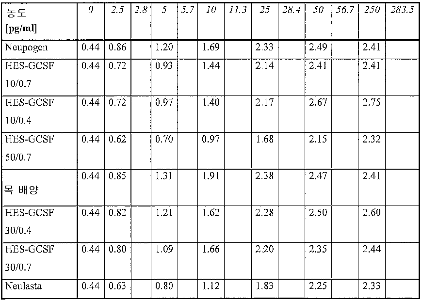 Figure 112006072682432-PCT00050