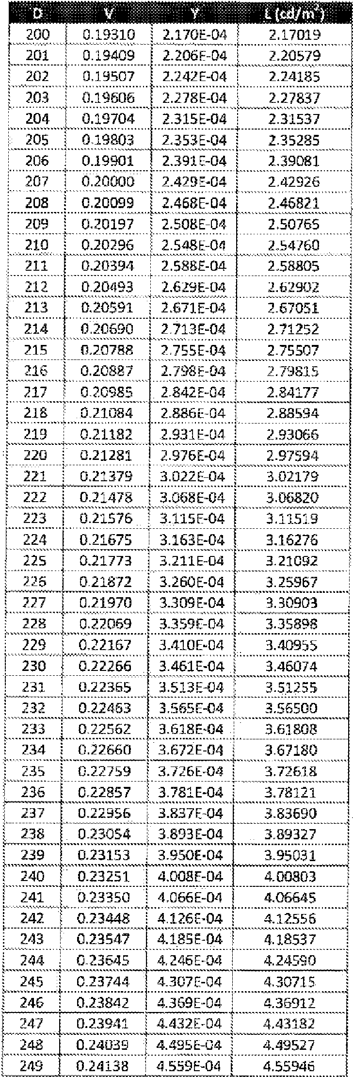 Figure imgf000035_0001