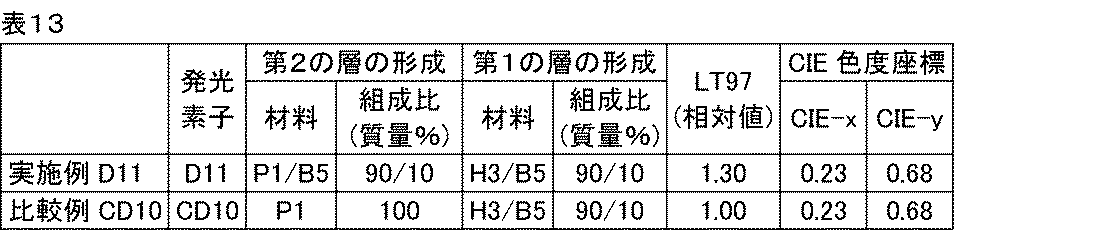 Figure JPOXMLDOC01-appb-T000069
