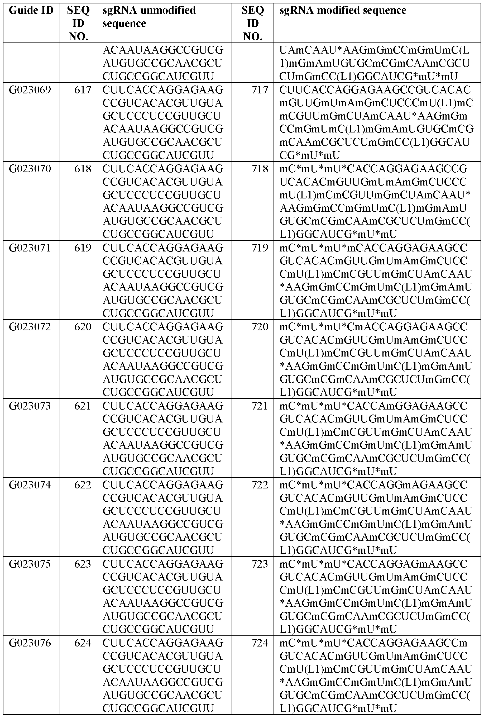 Figure imgf000147_0001