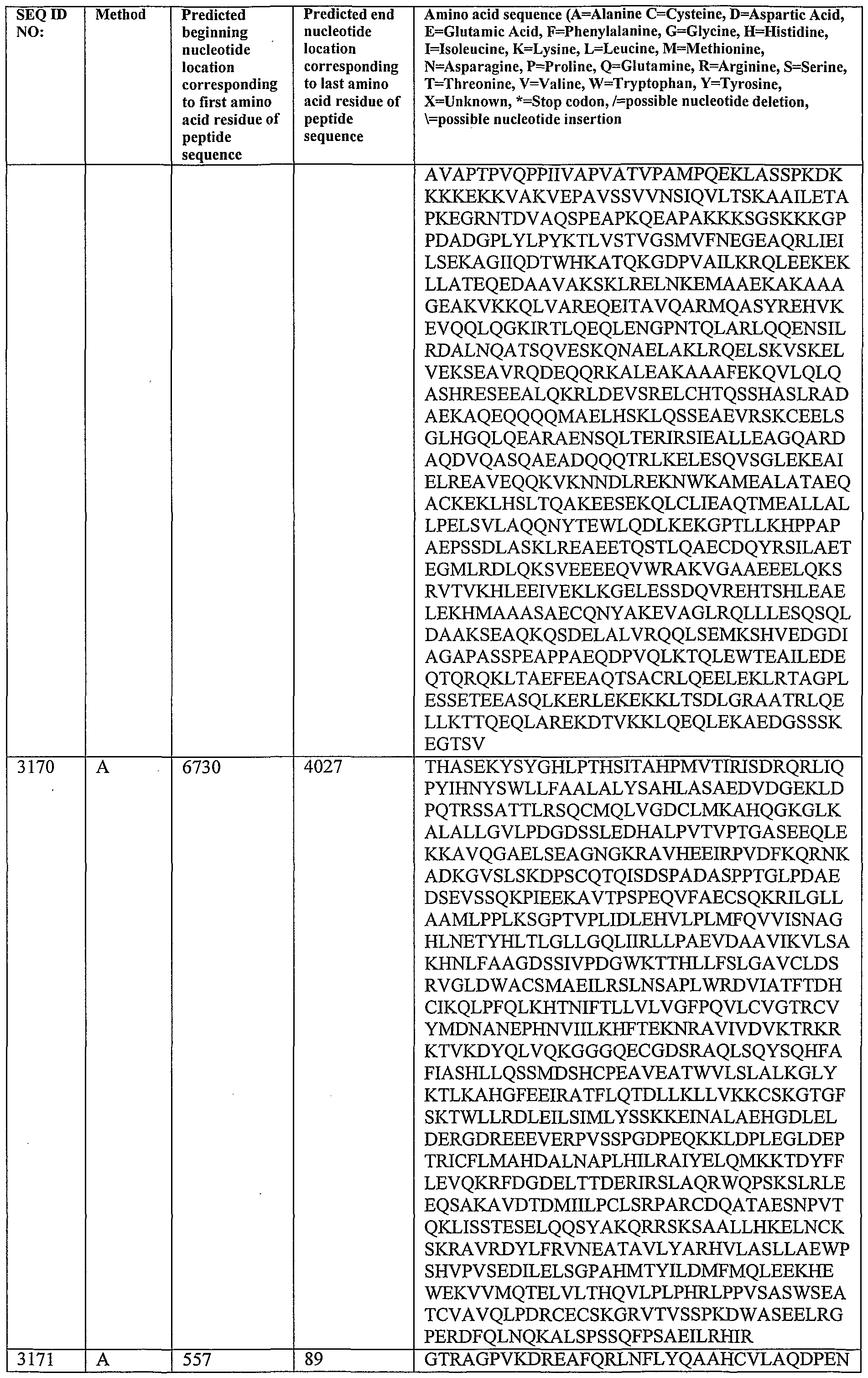 Figure imgf000274_0001