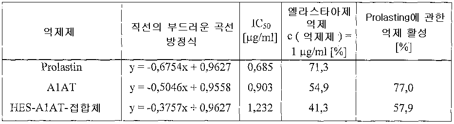 Figure 112006072682432-PCT00049