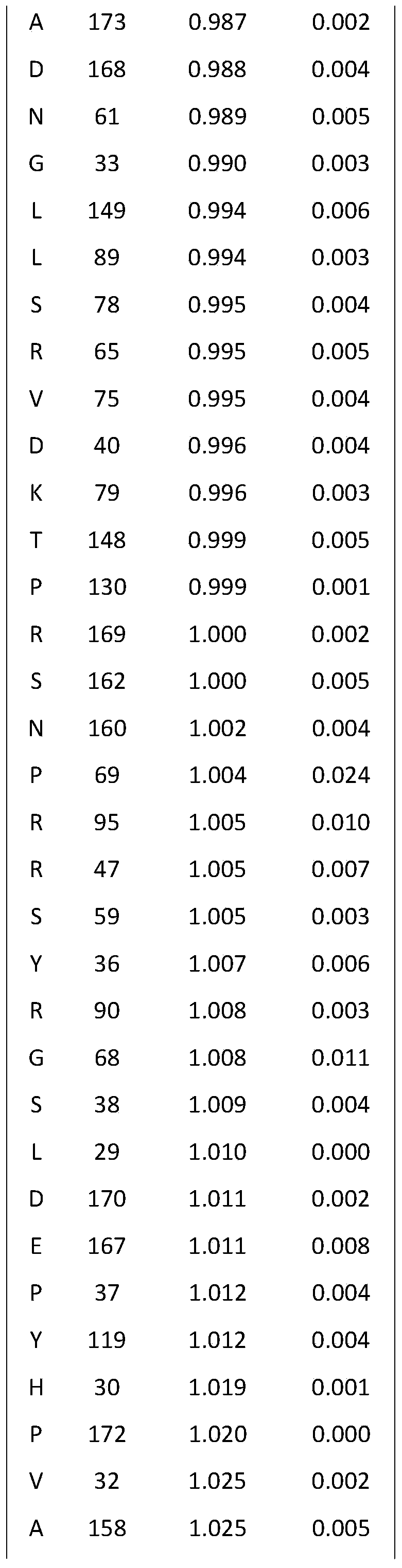 Figure PCTCN2019125195-appb-000043