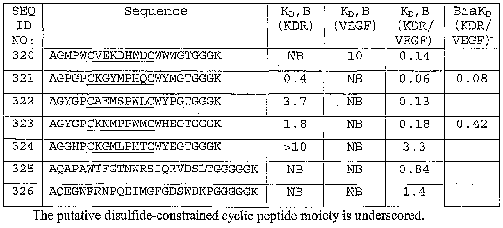 Figure imgf000143_0002