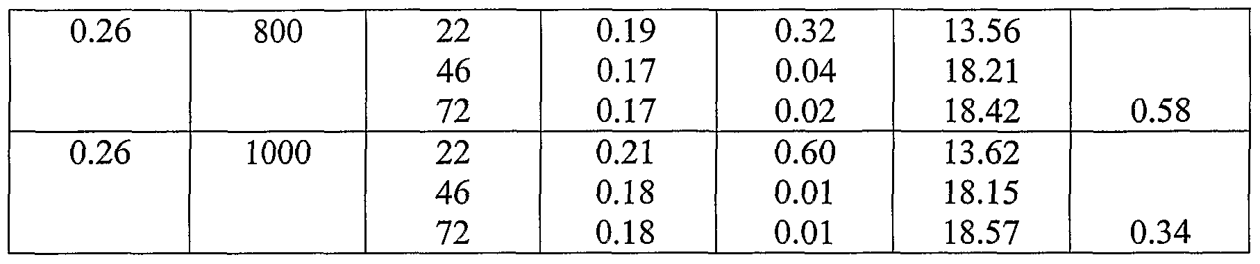 Figure imgf000046_0001