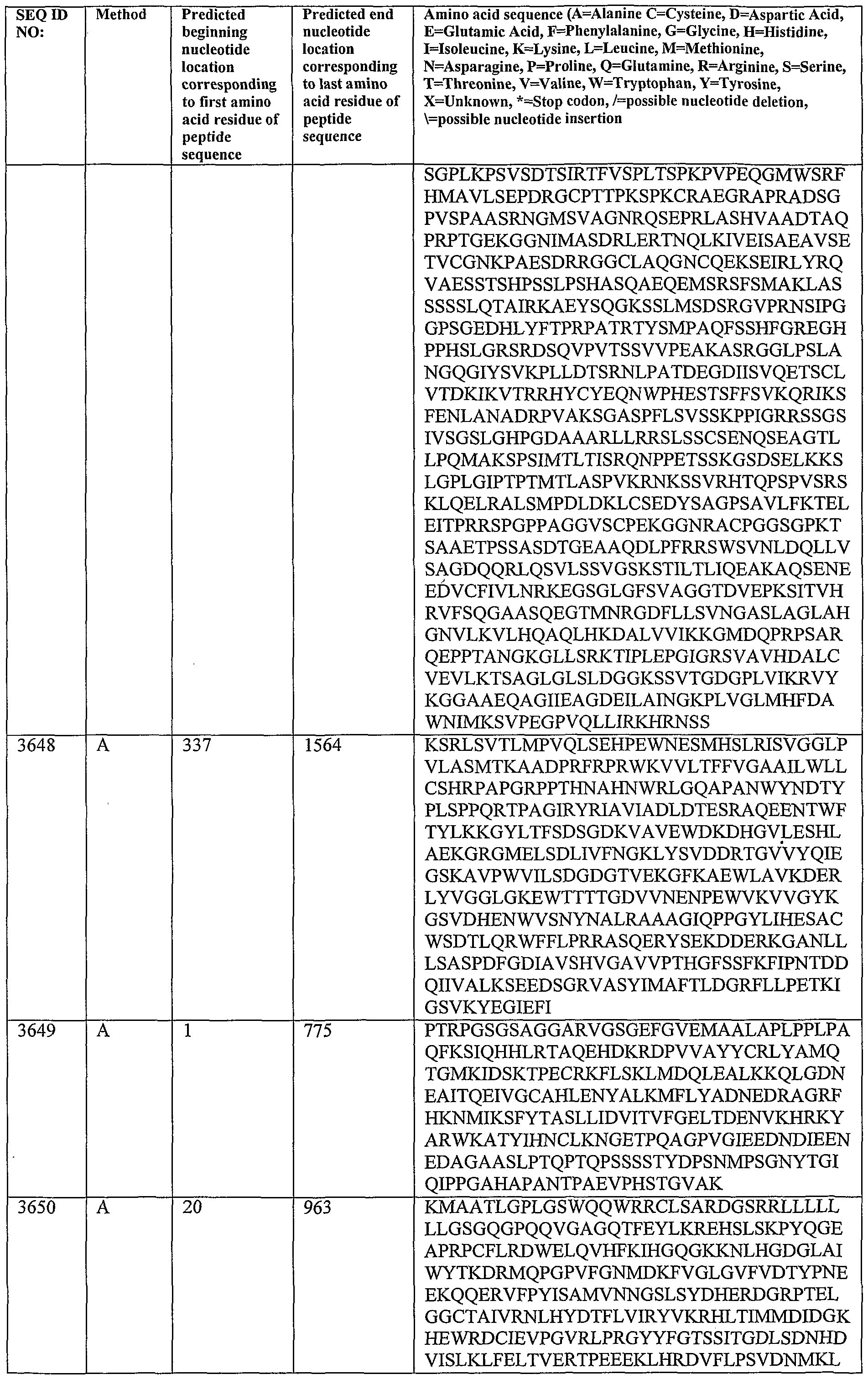 Figure imgf000407_0001