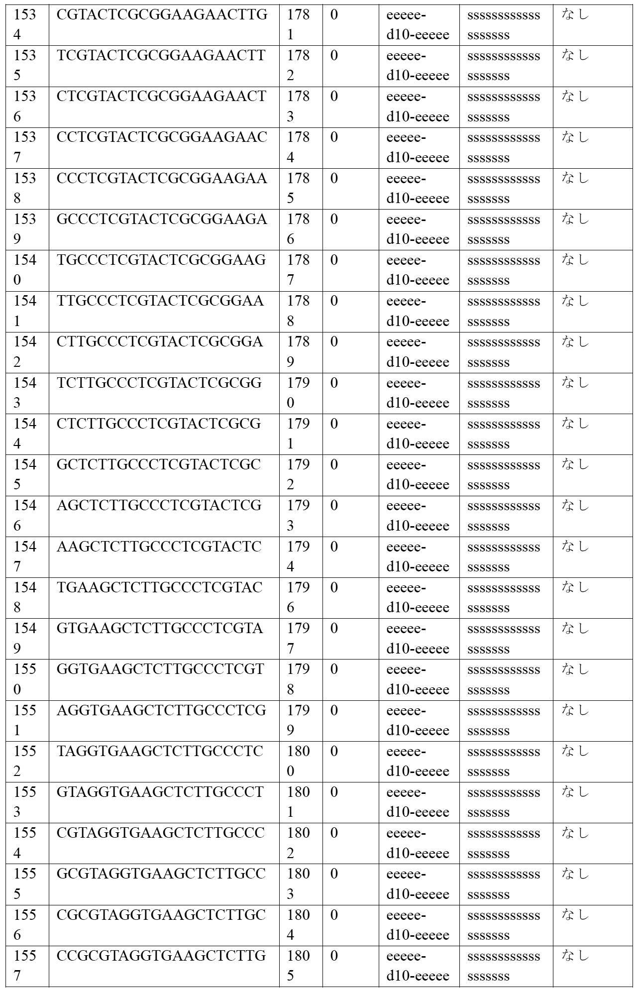 Figure 2022515744000042