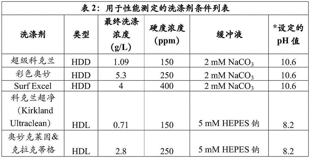 Figure BDA0001546305430001231