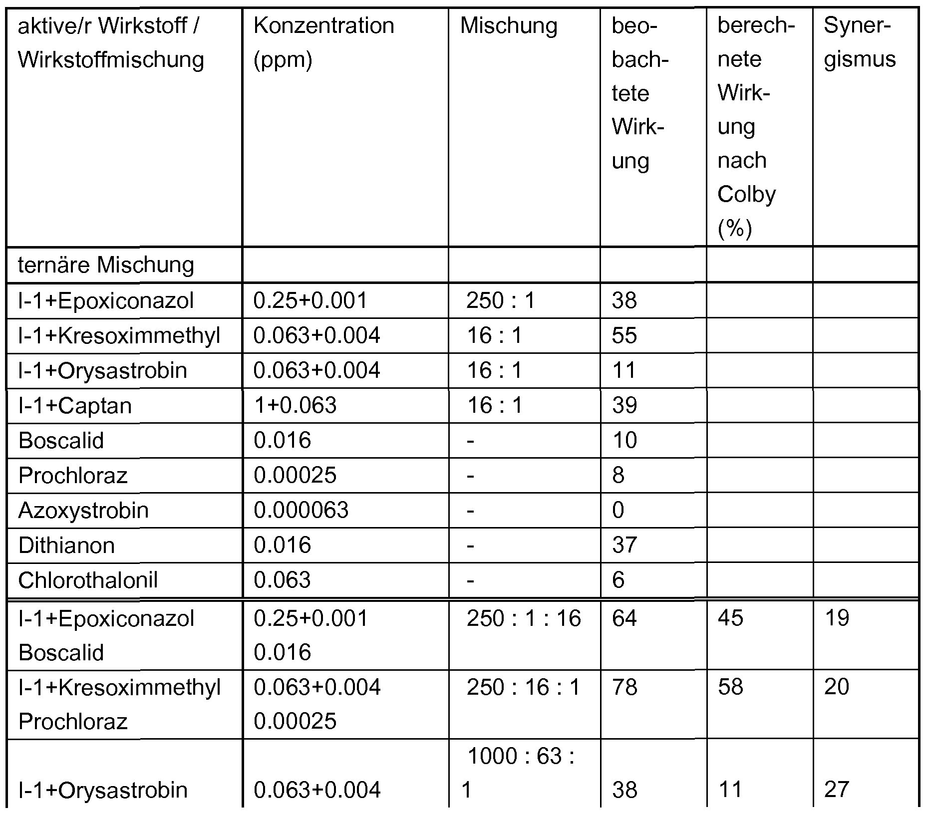 Figure imgf000281_0002