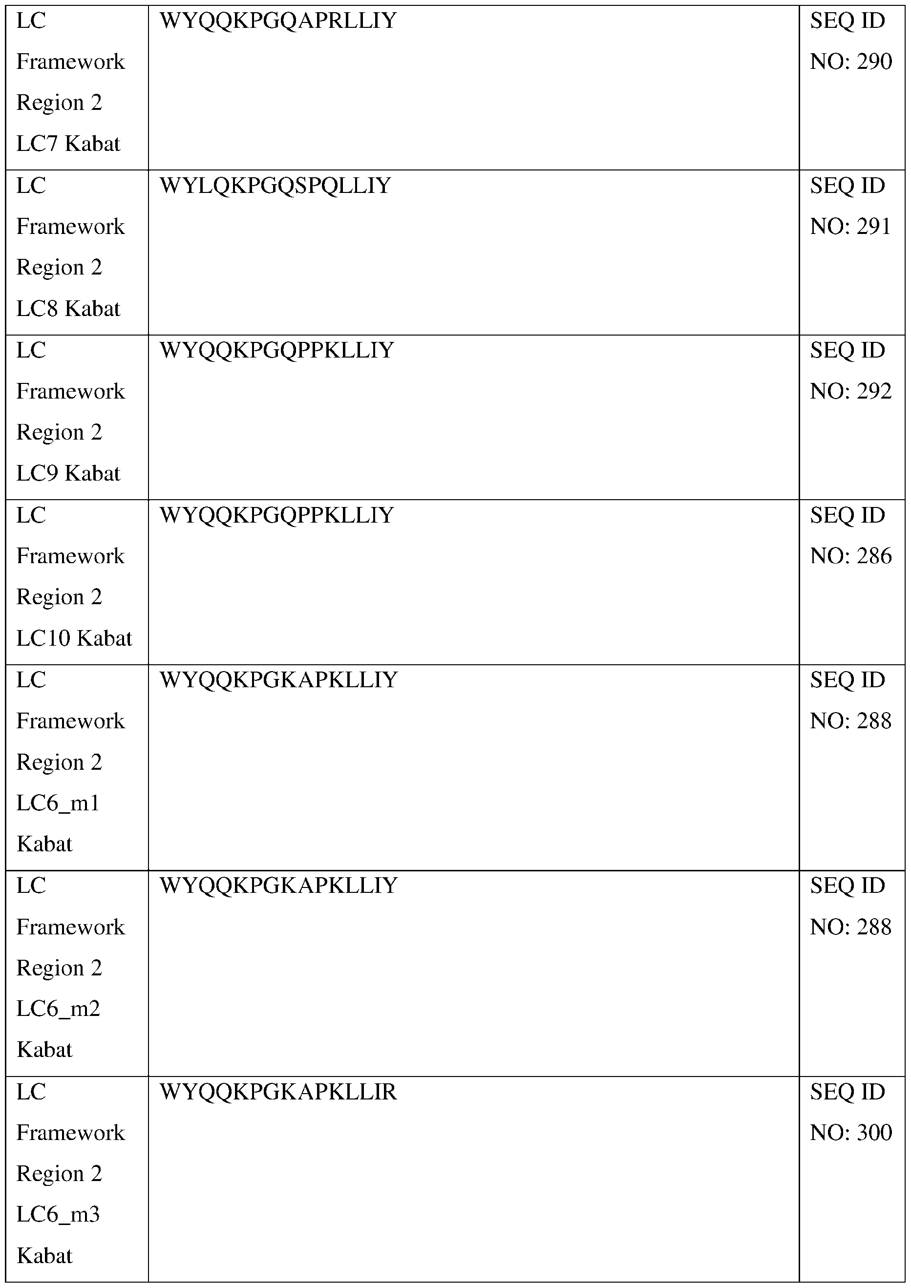 Figure imgf000290_0001