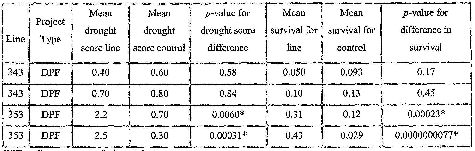 Figure imgf000296_0001
