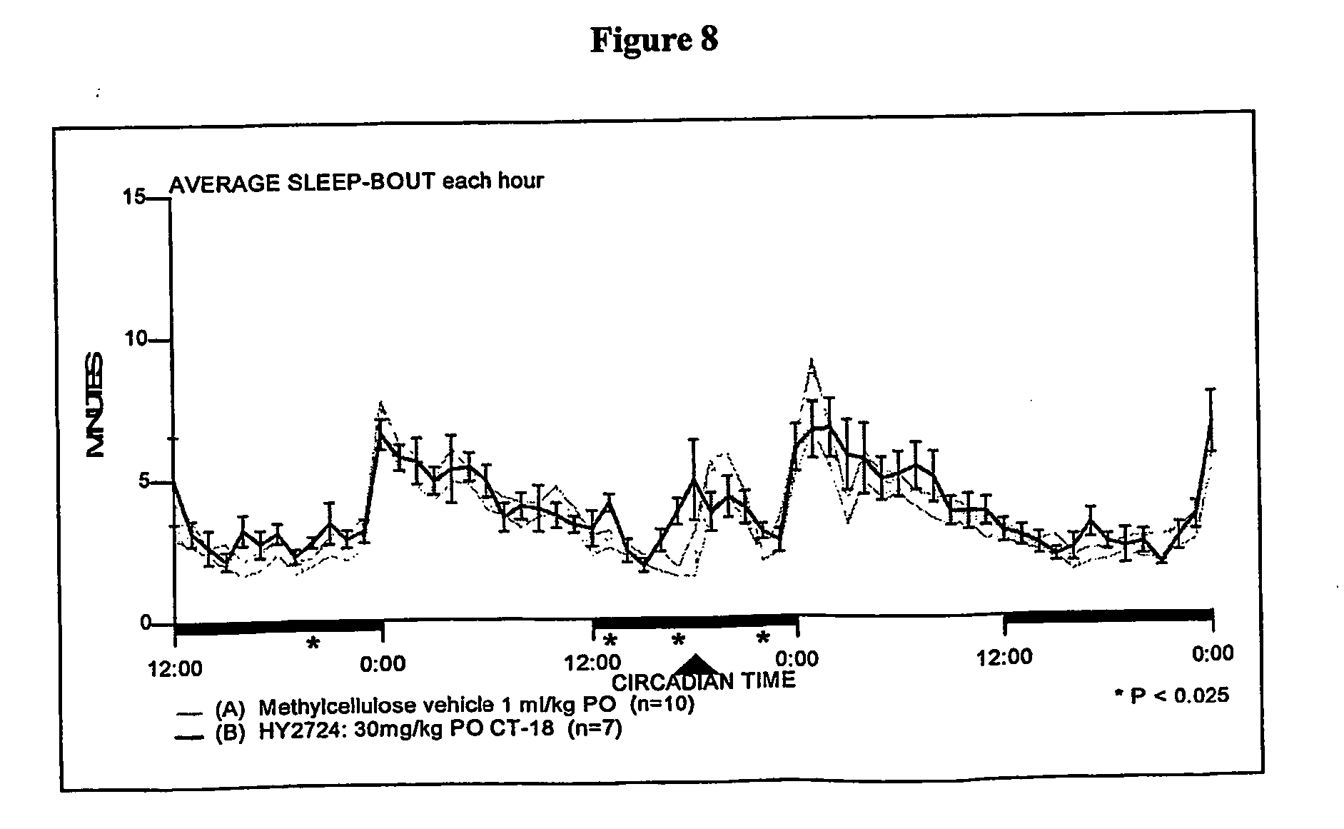Figure US20060009465A1-20060112-P00007