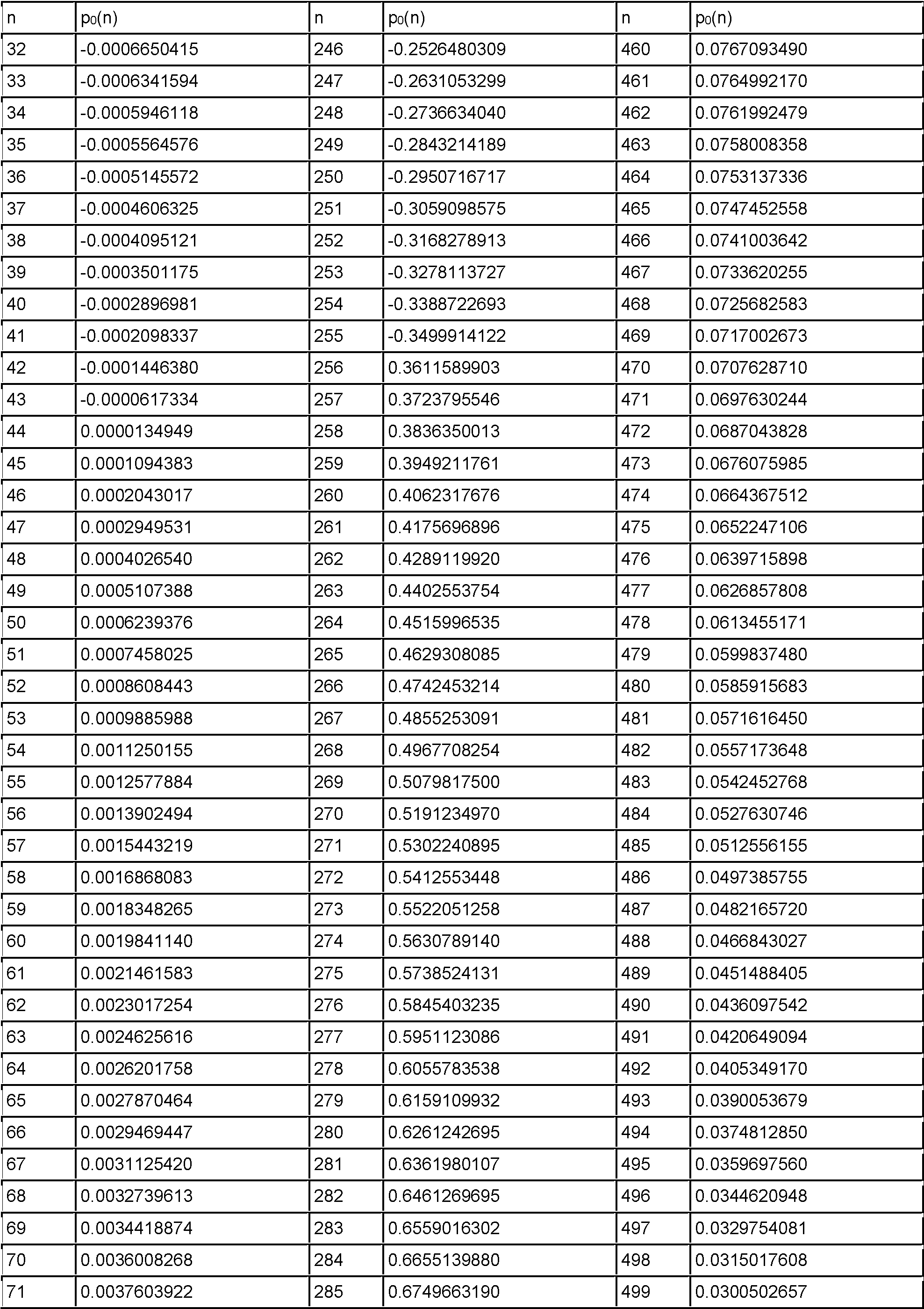 Figure imgf000021_0001