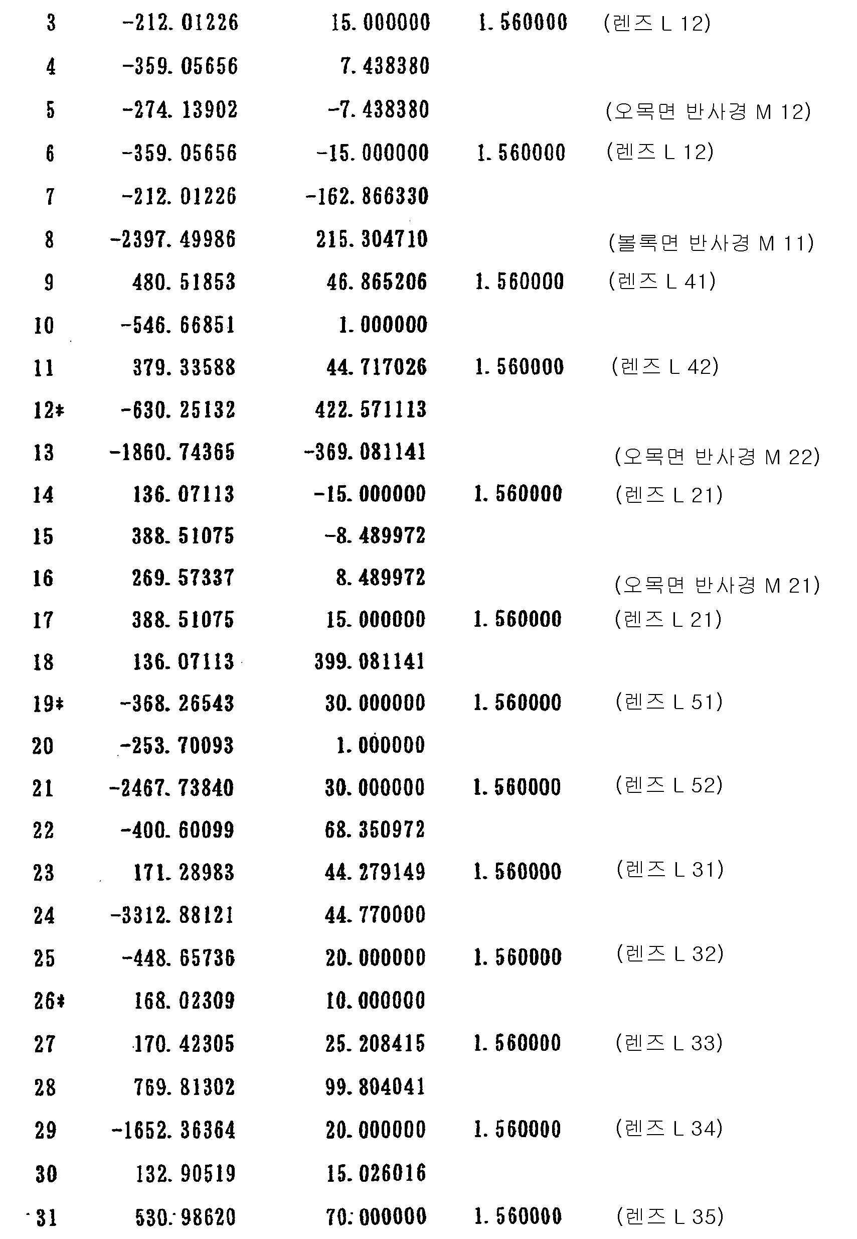 Figure 112003014179391-pct00048