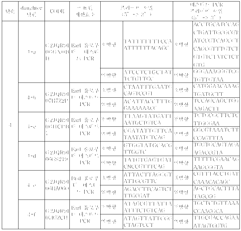 Figure PCTKR2012006147-appb-I000003