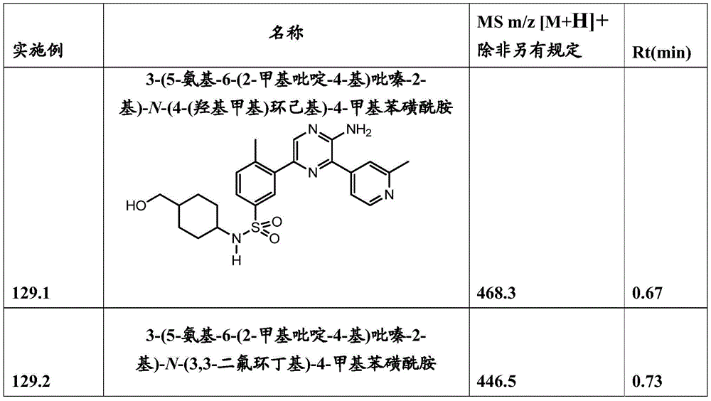 Figure BDA0001166151010002921