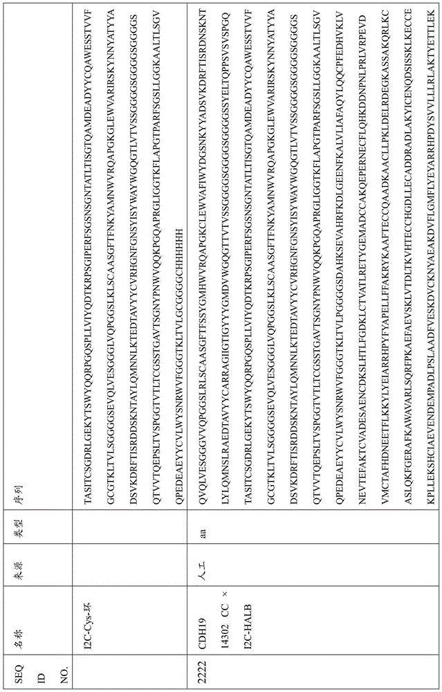 Figure BDA0000809210010006331