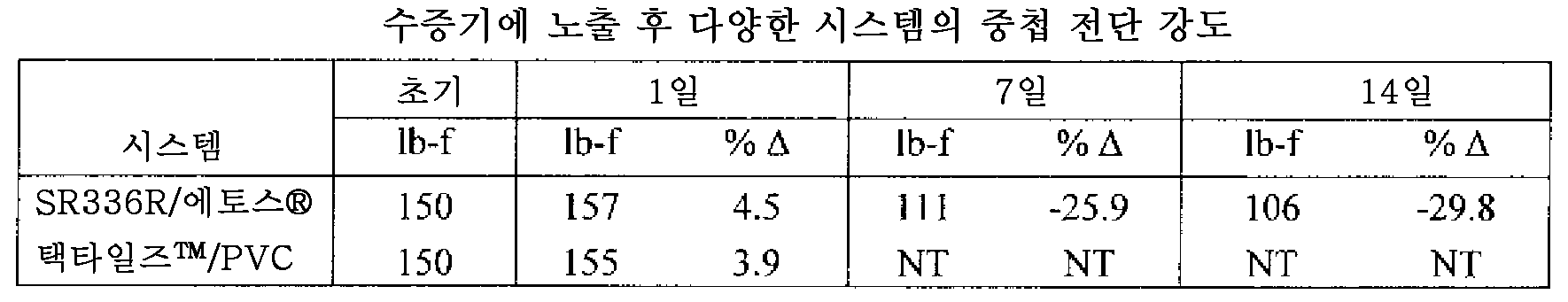 Figure 112013109285227-pct00016