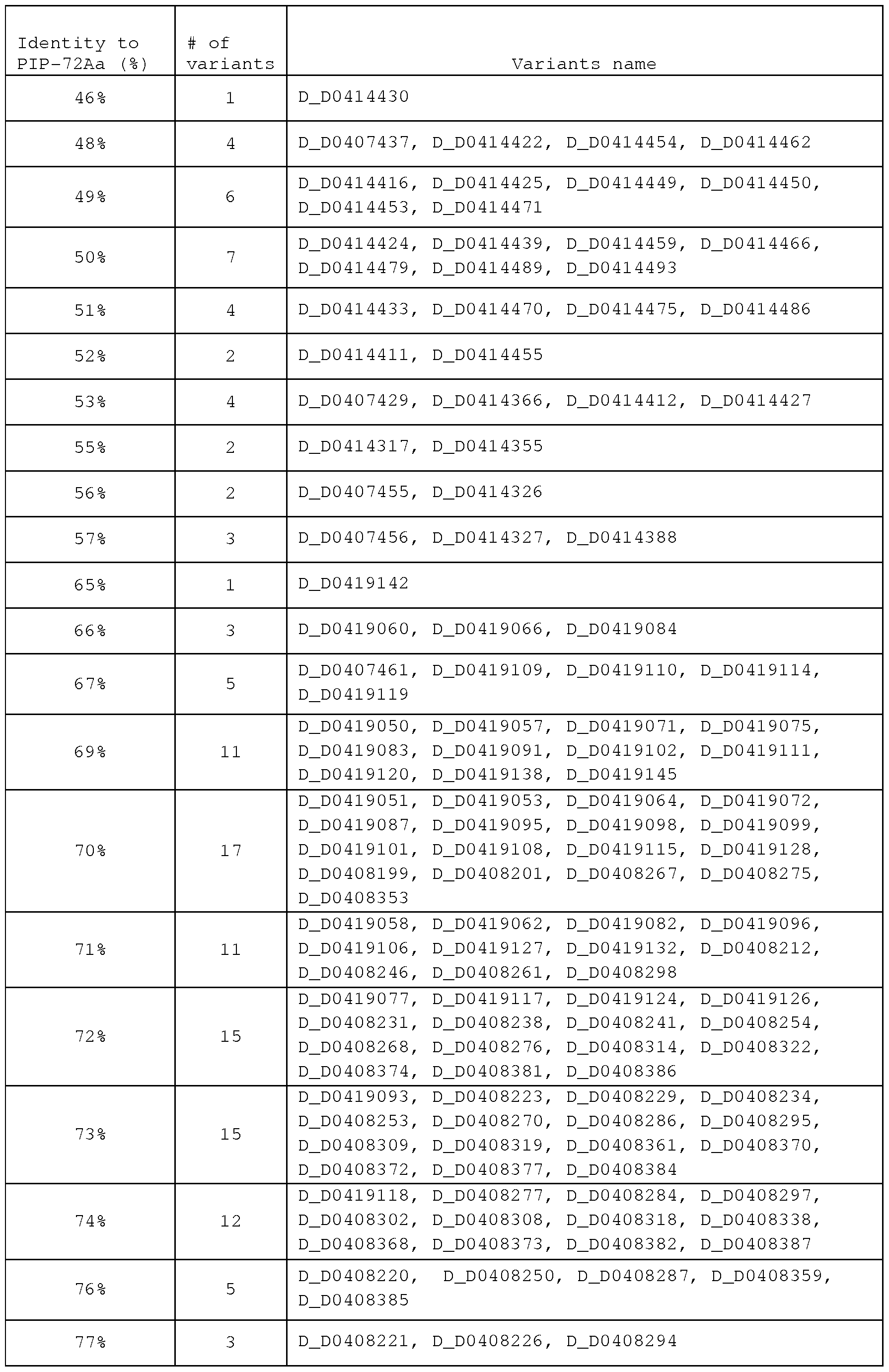 Figure imgf000213_0001