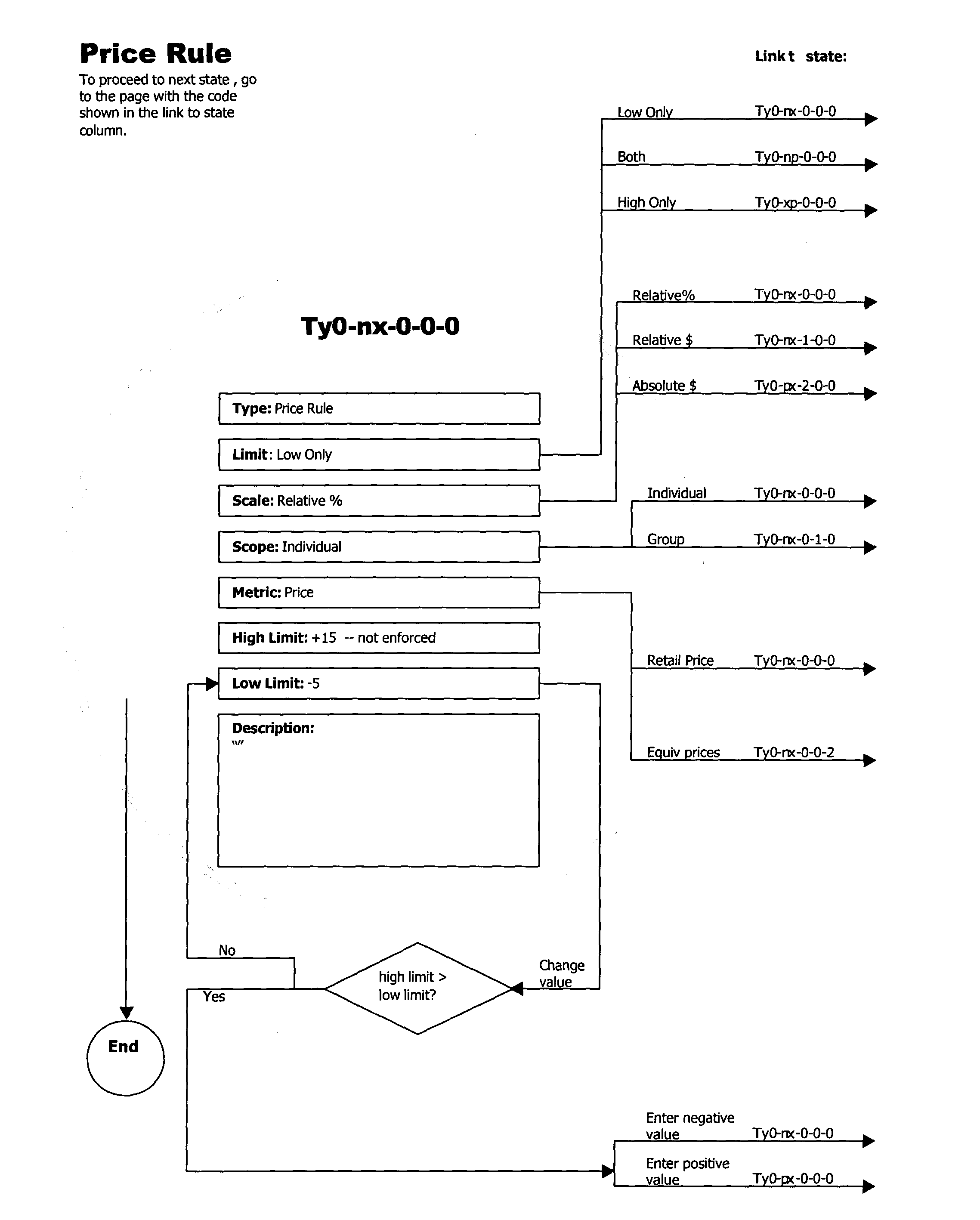 Figure US20040210541A1-20041021-P00007