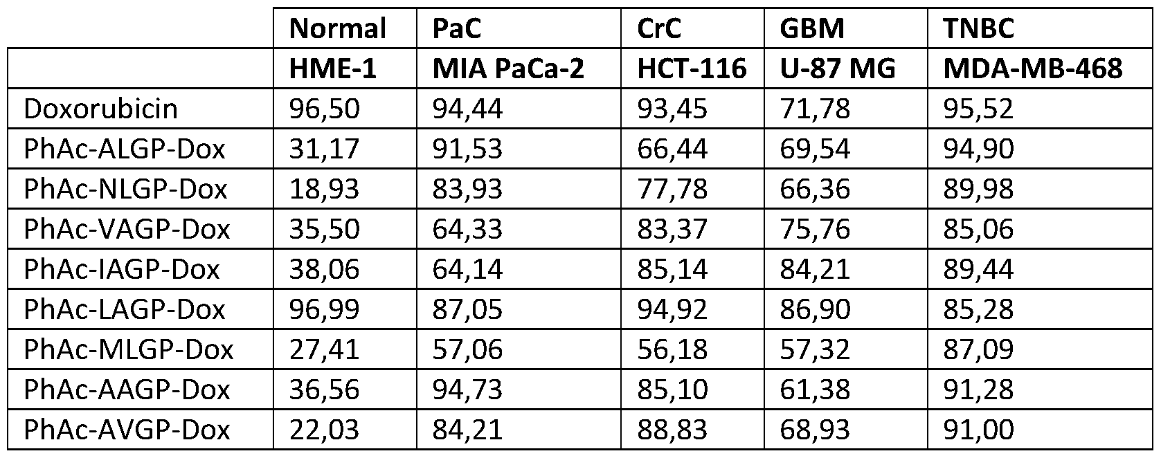 Figure imgf000038_0001