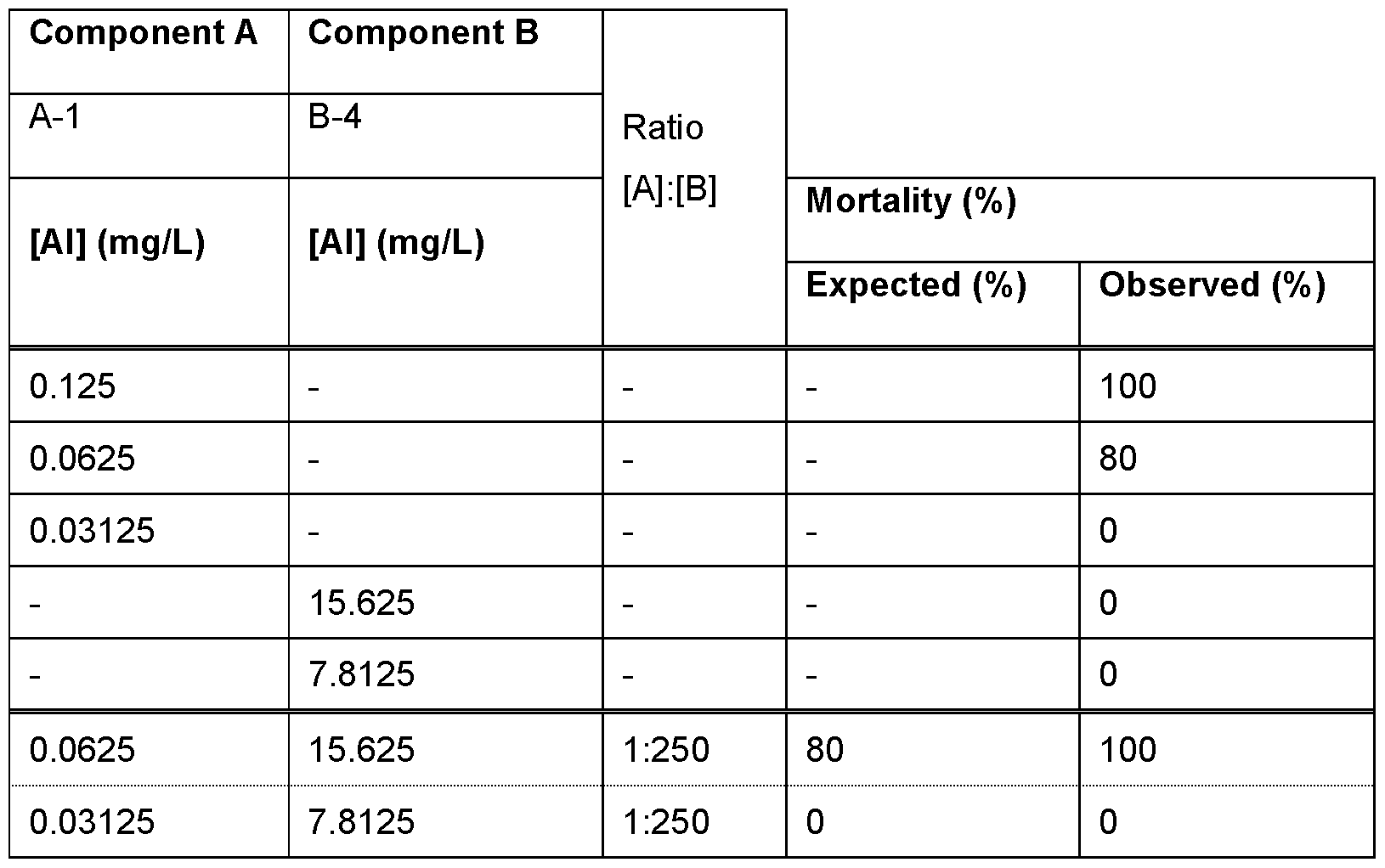 Figure imgf000089_0001