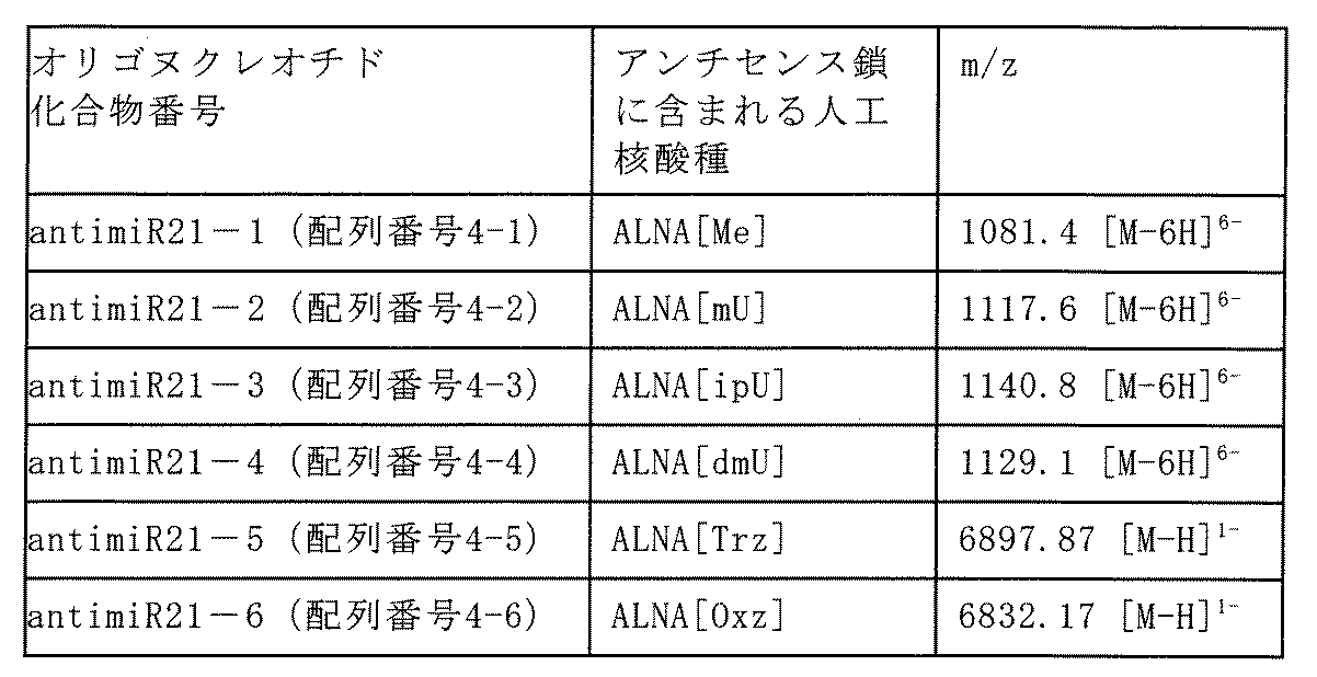 Figure JPOXMLDOC01-appb-T000079