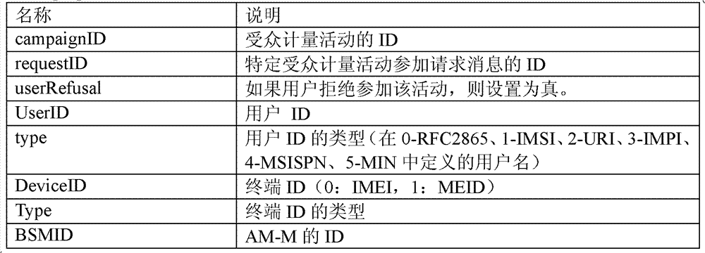 Figure BDA0000095194730000172