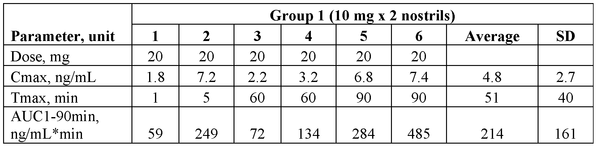 Figure imgf000162_0001