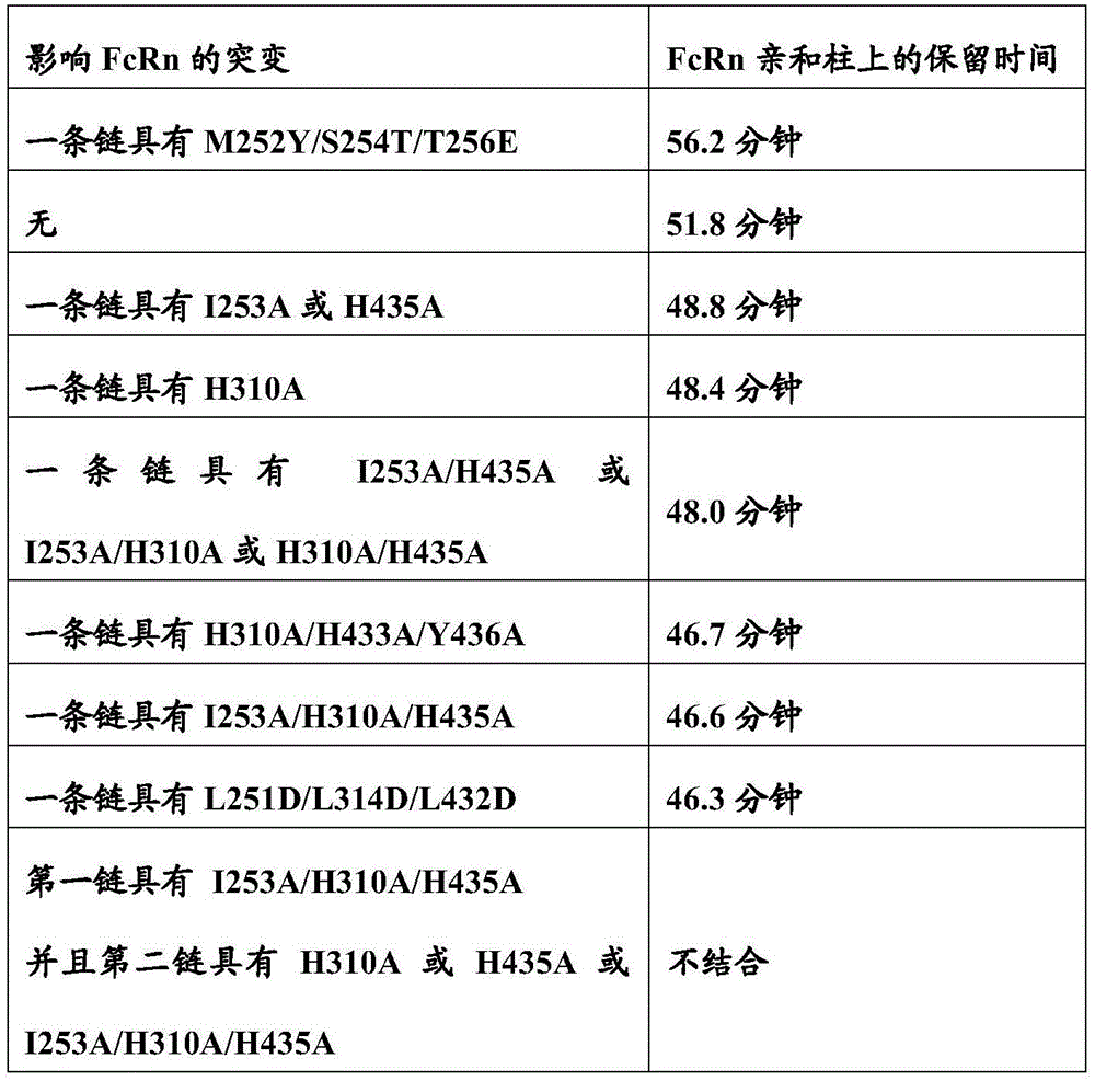 Figure BDA0001049029040000511