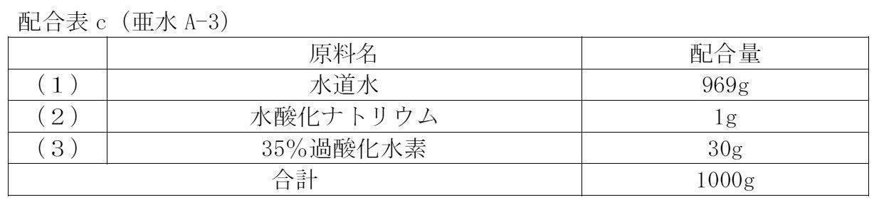 Figure 2022009591000008