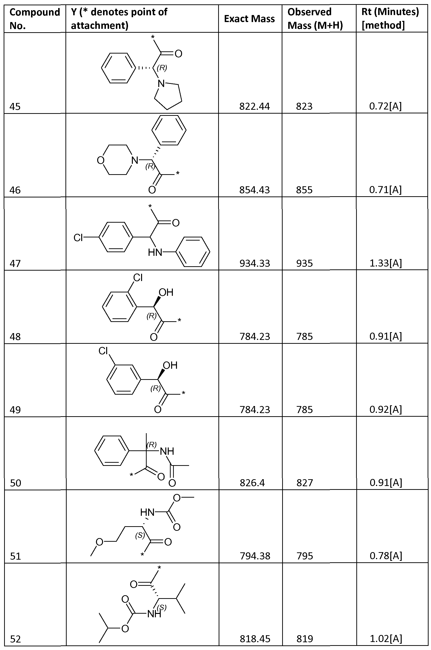 Figure imgf000032_0001