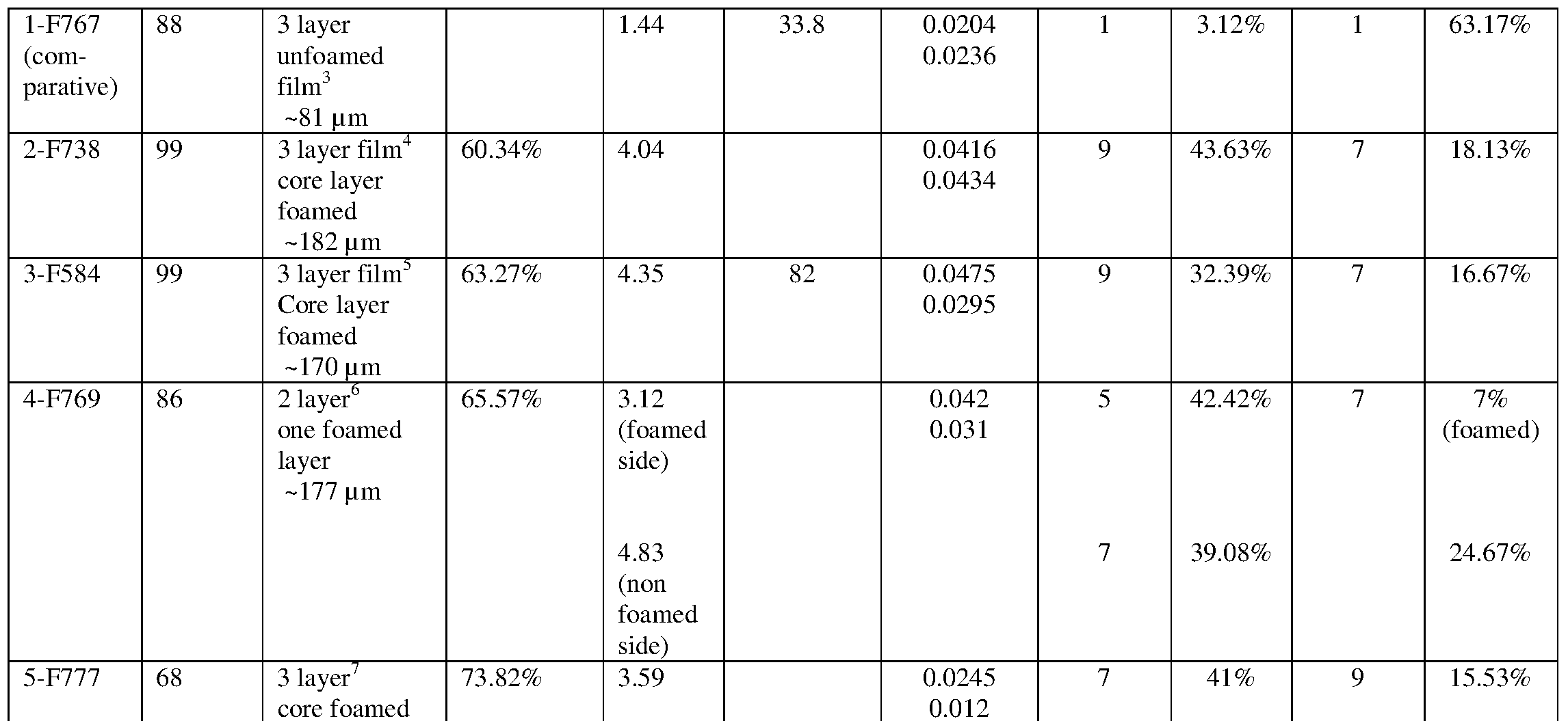 Figure imgf000034_0001