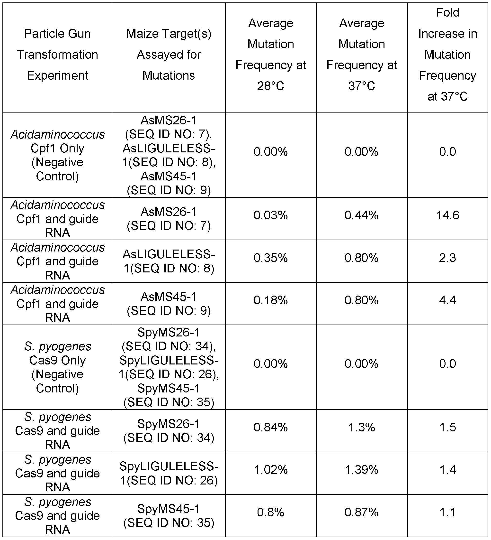 Figure imgf000104_0001