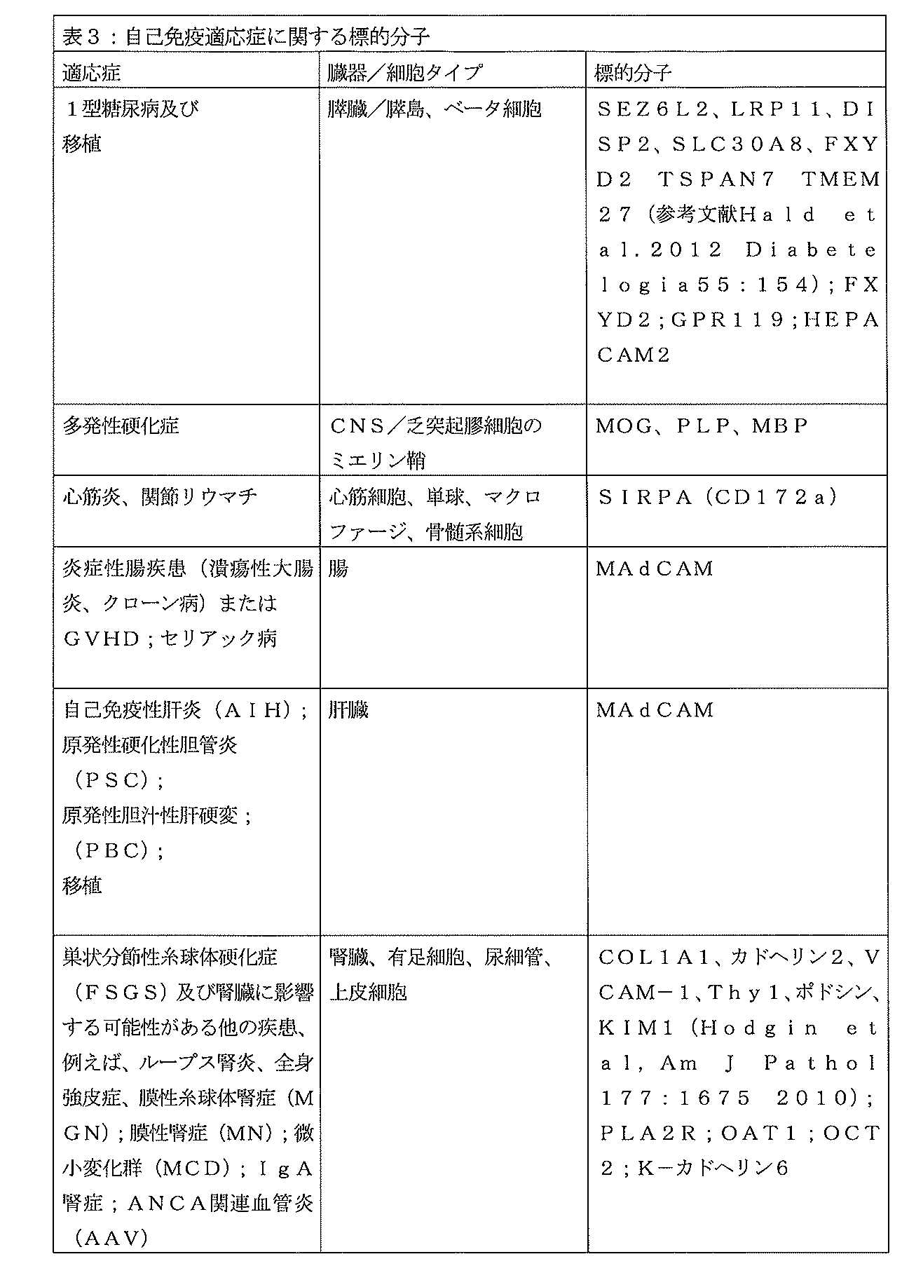 Figure 0007165717000003