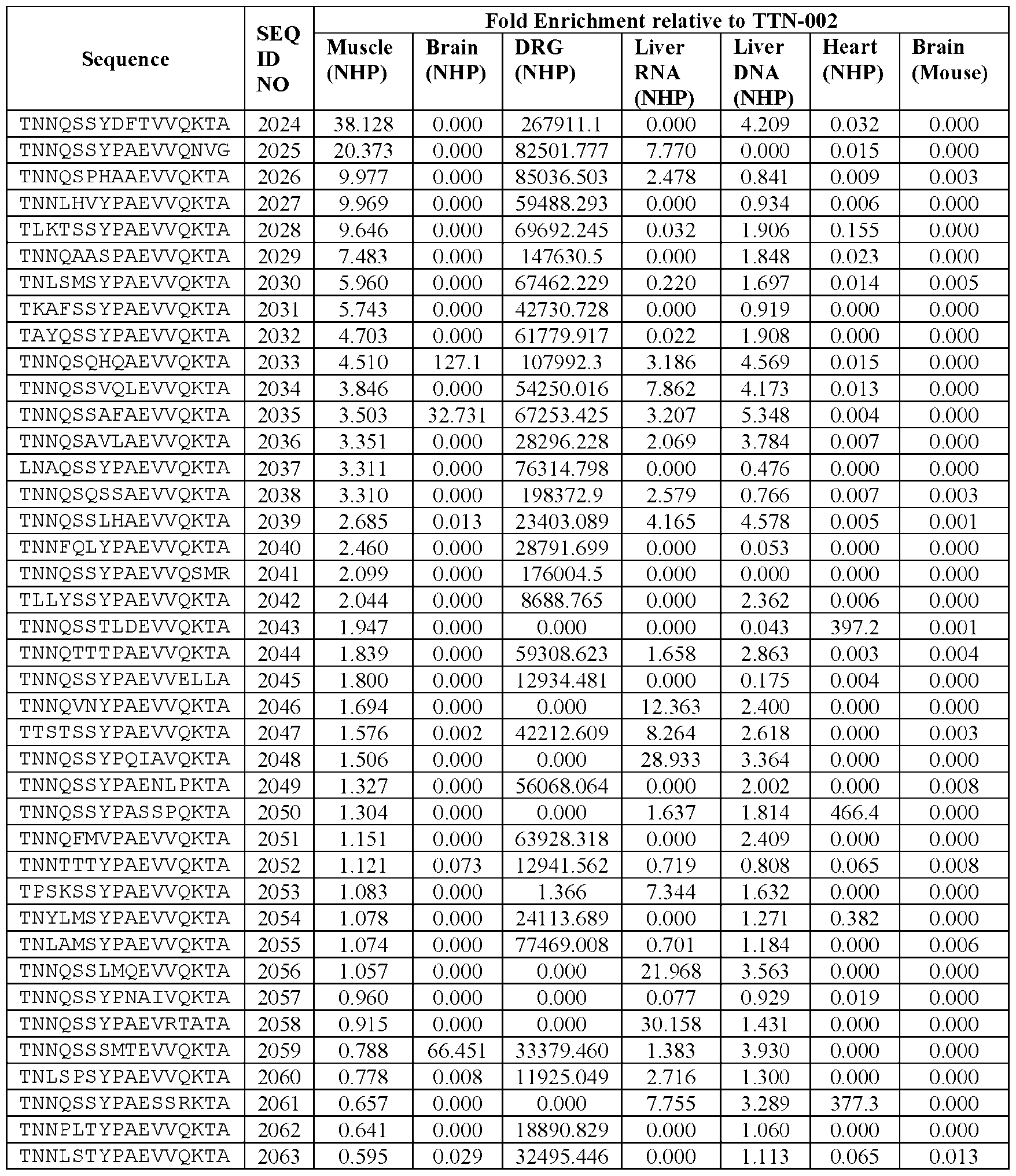Figure imgf000205_0001