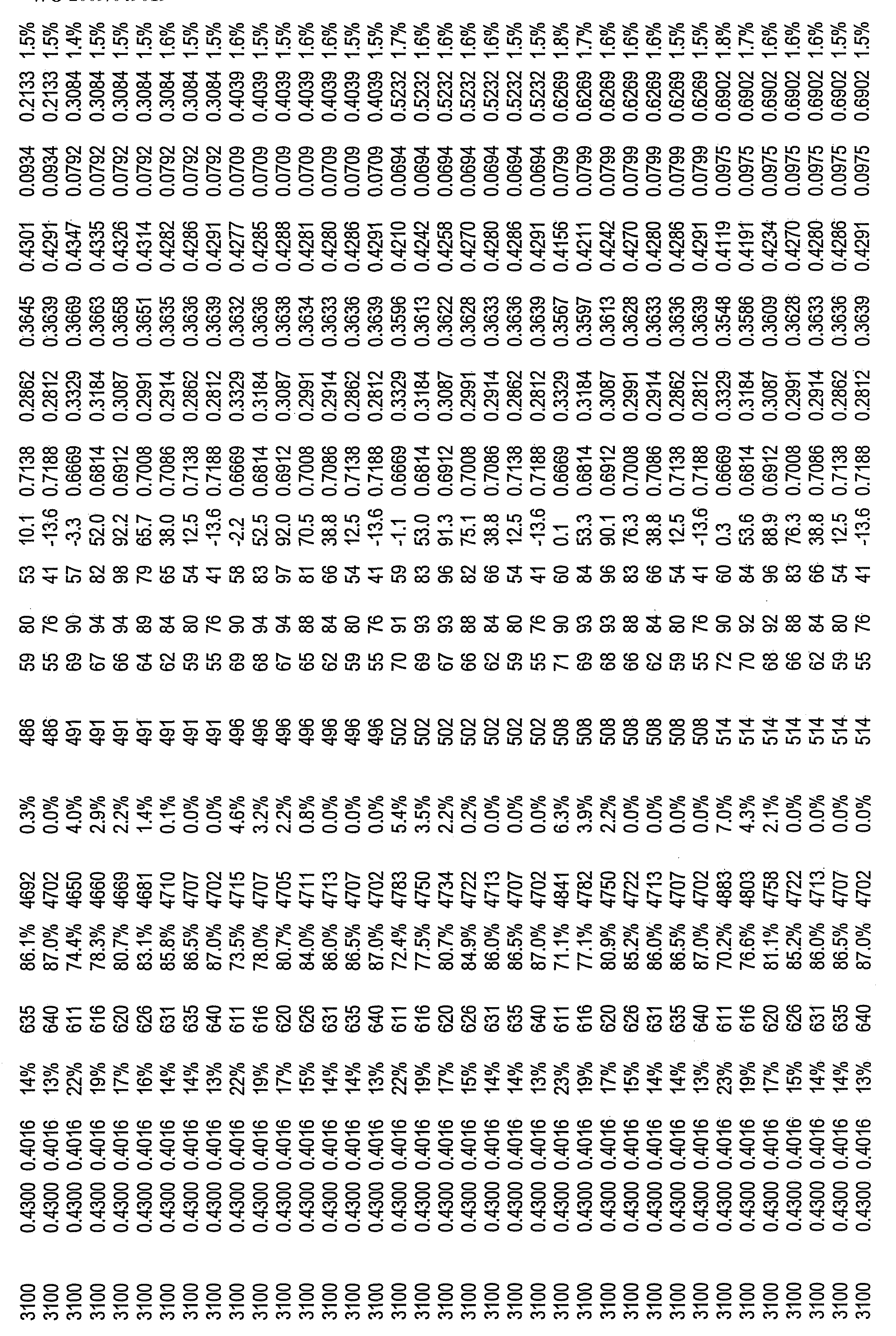 Figure imgf000128_0001