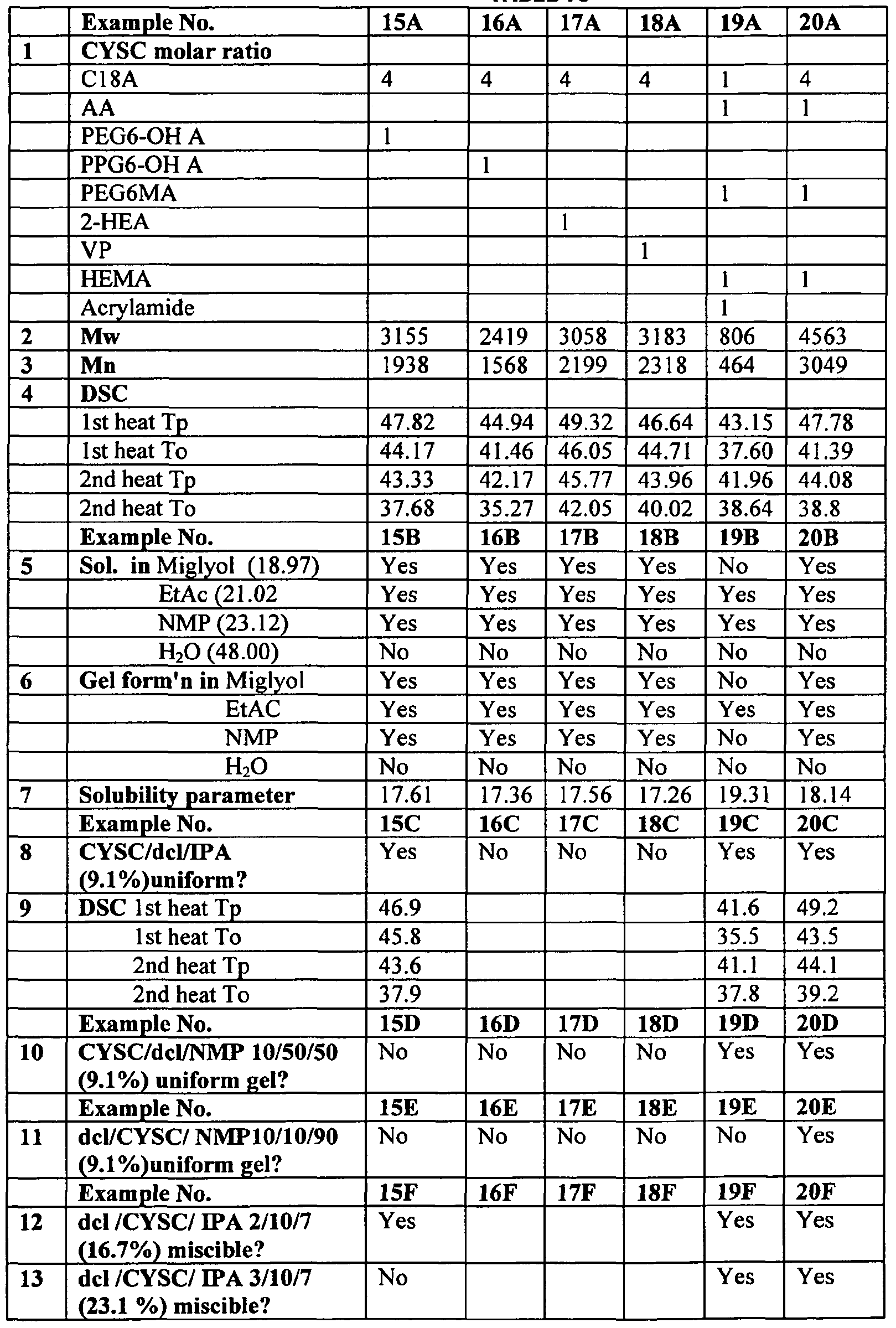 Figure imgf000077_0001