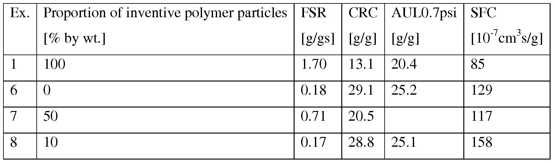Figure imgf000033_0001