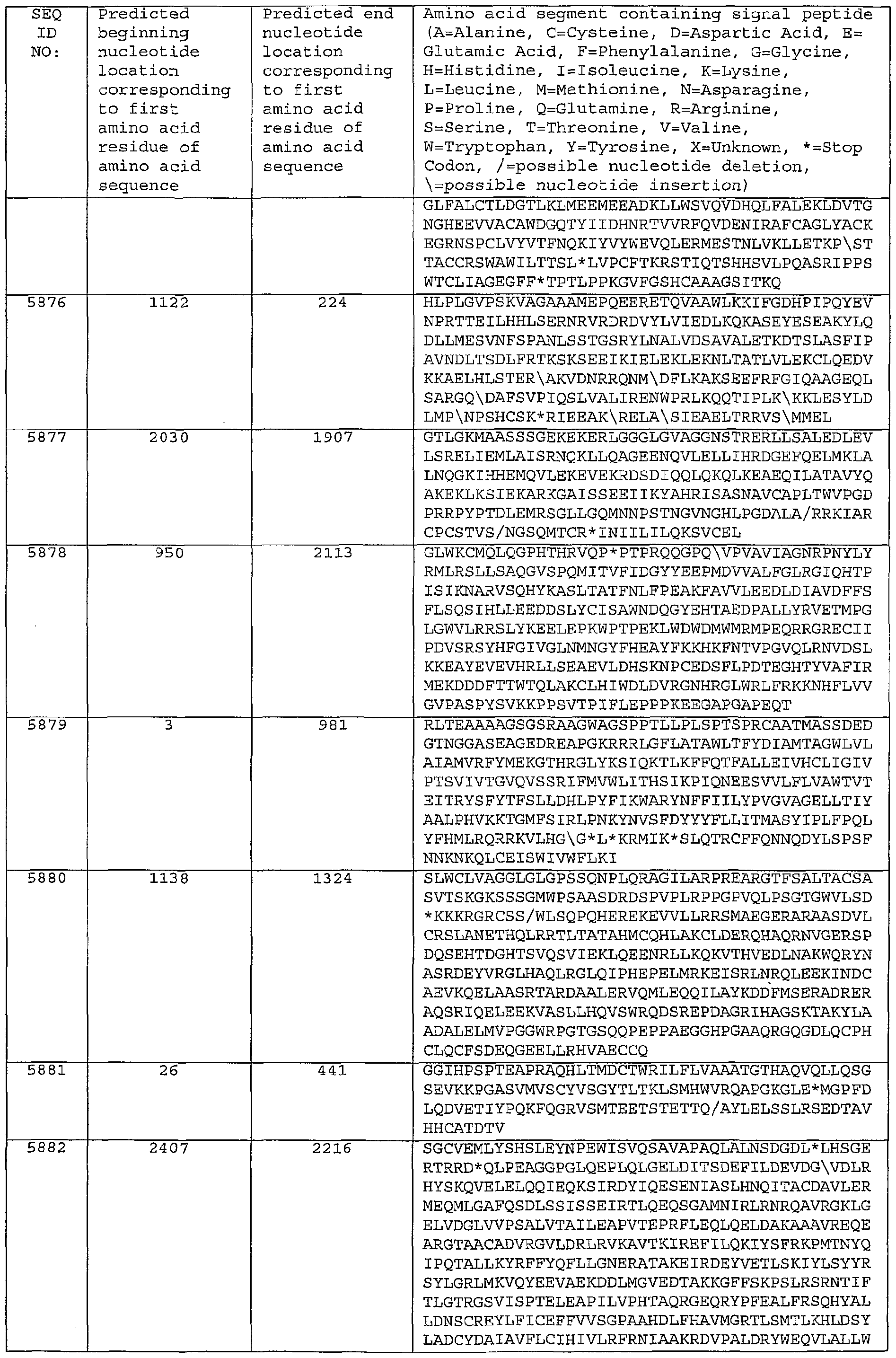 Figure imgf000395_0001