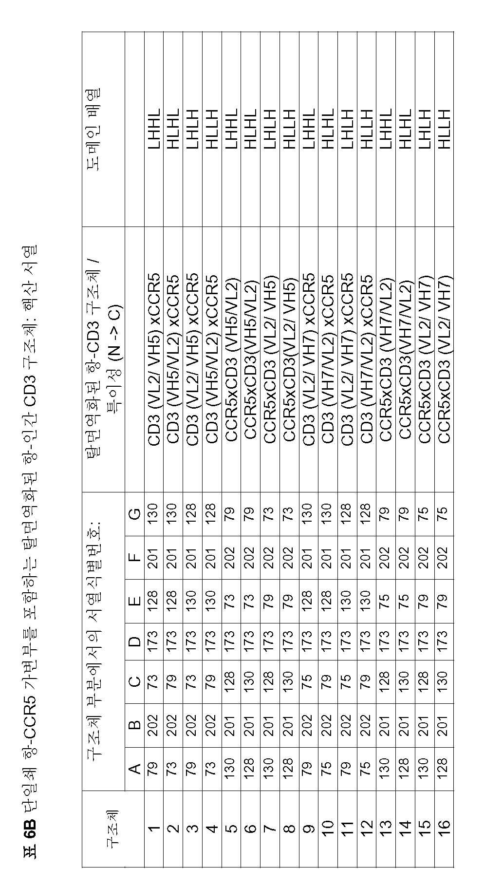 Figure 112006034156683-PCT00012