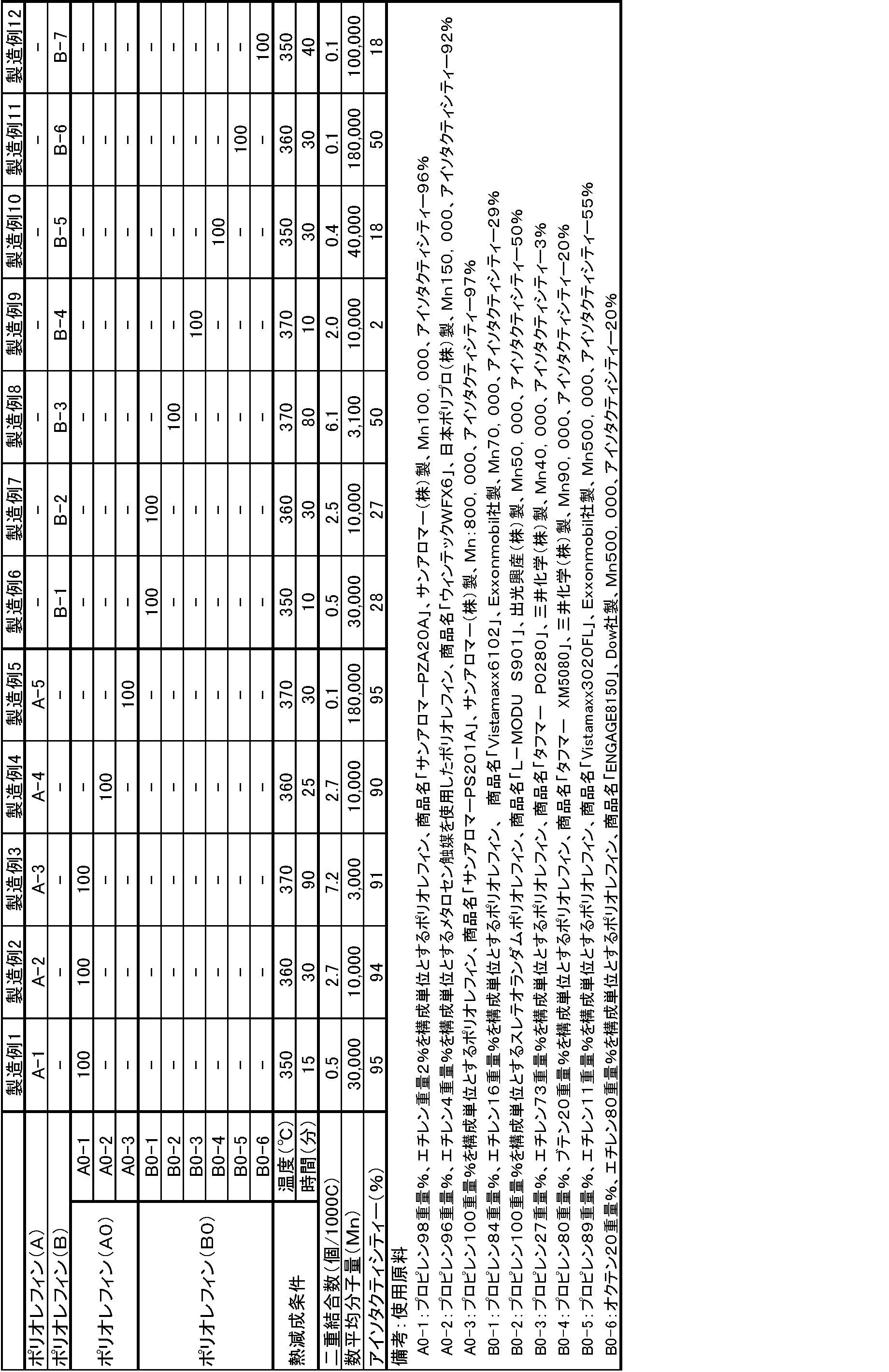 Figure JPOXMLDOC01-appb-T000001