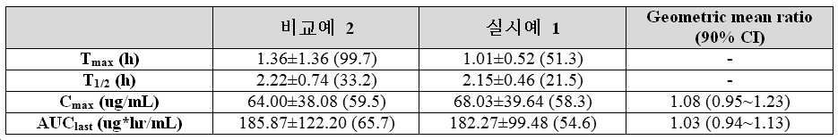 Figure 112018047373007-pat00009