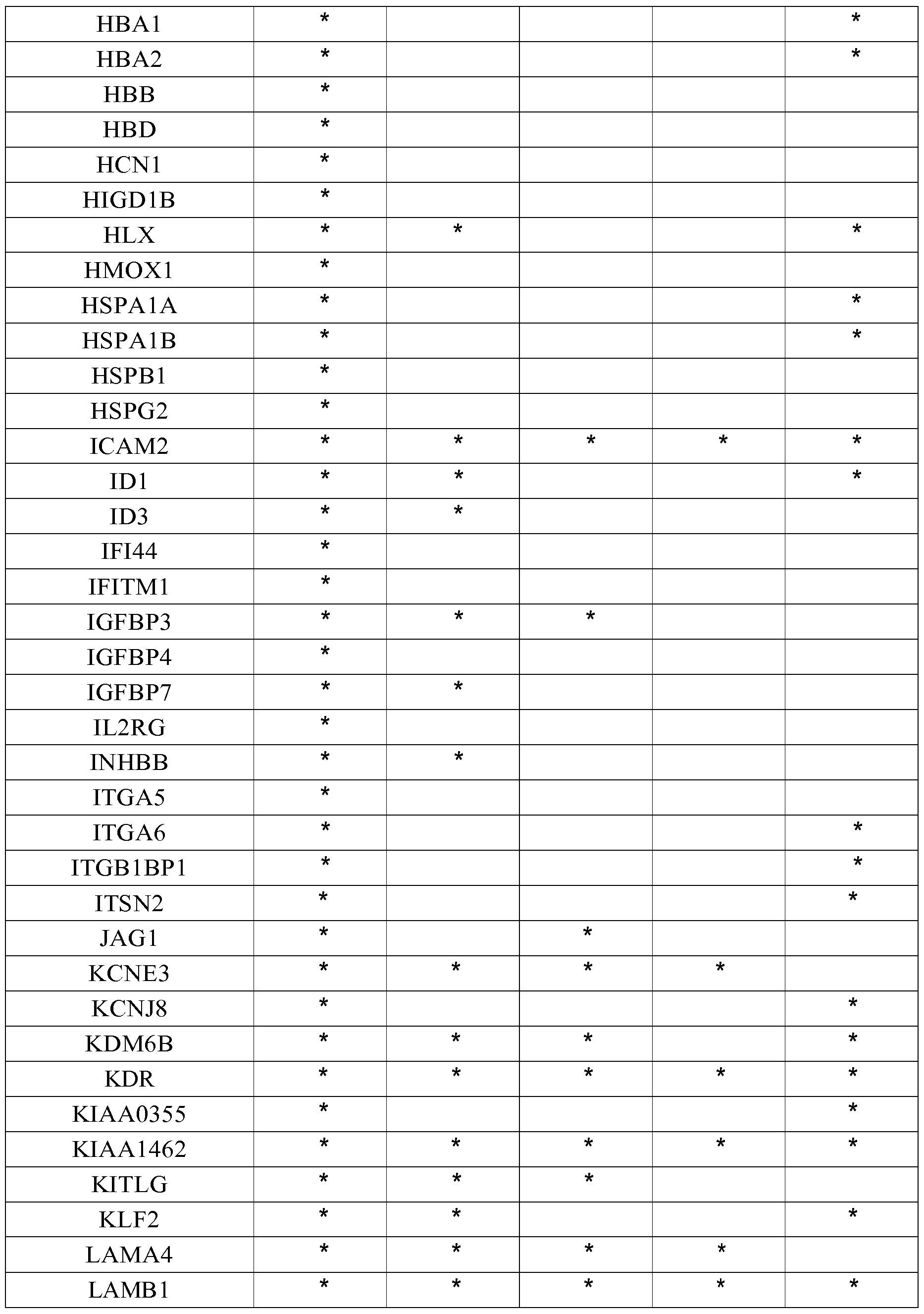 Figure imgf000130_0001