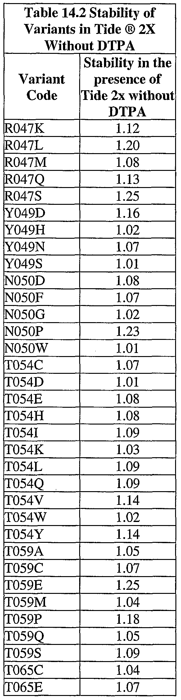 Figure imgf000131_0002