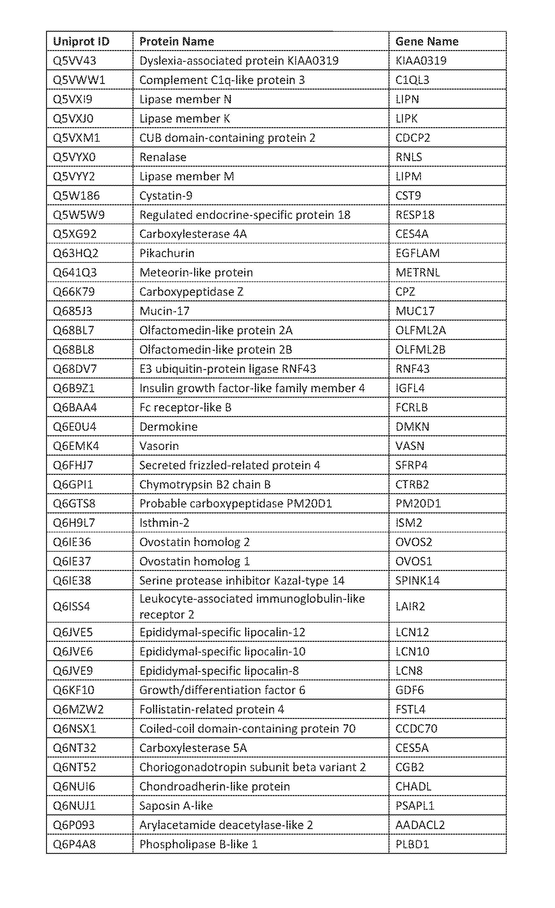 Figure imgf000178_0001