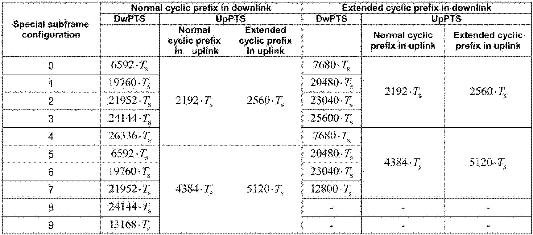 Figure 112018131709510-pct00001