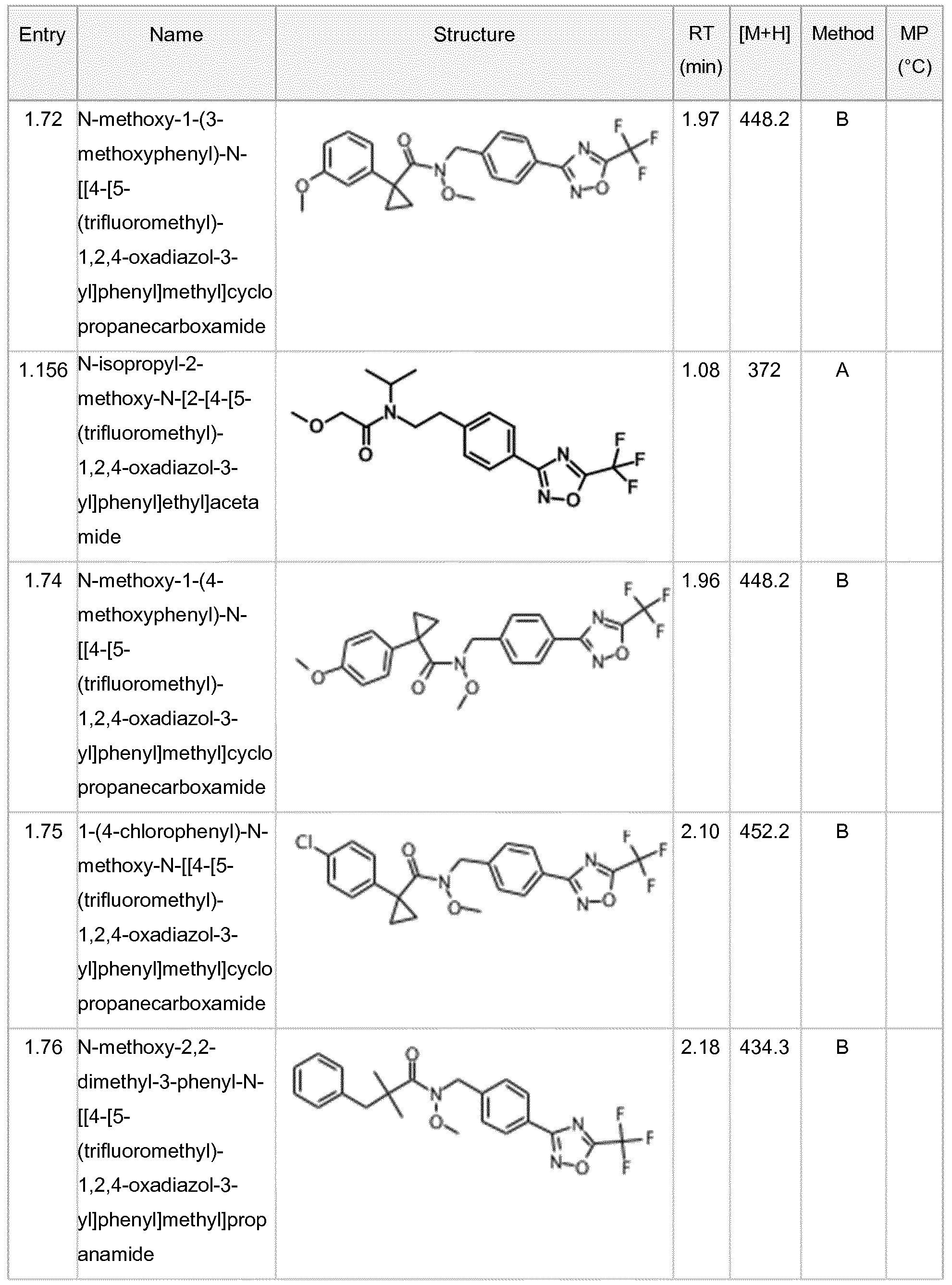 Figure imgf000105_0001