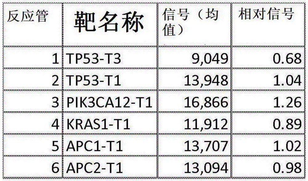 Figure BDA0002357574680000631