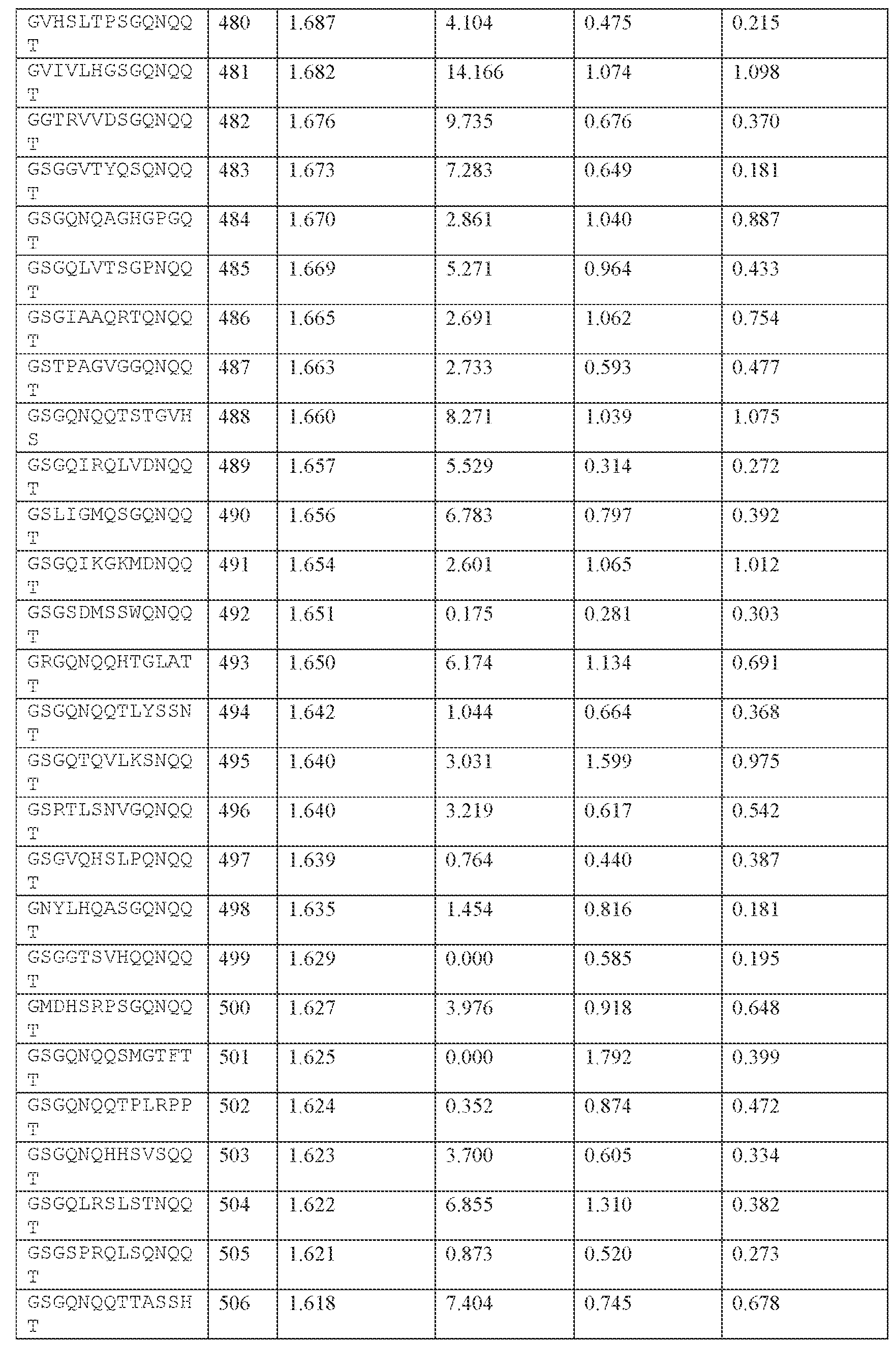 Figure imgf000316_0001